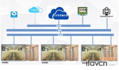 公信會議預約系統助力教育基地智能化升級